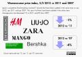 Retail Intelligence - 2012 vs 2011 and 2007_foto