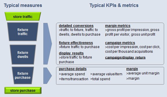 VMLab KPIs and Metrics - Ispira Ltd