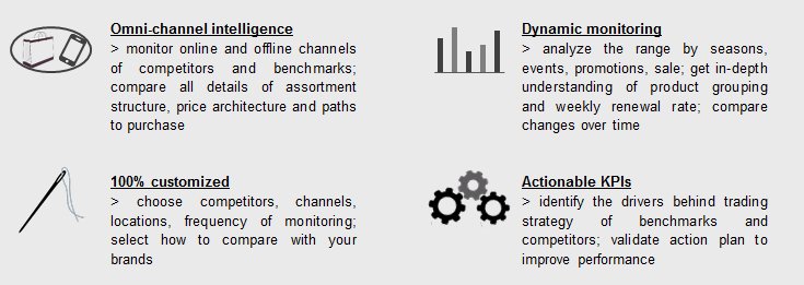 Retail Intelligence Services - Ispira Ltd