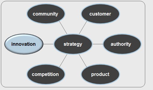 Retail Strategy - Ispira Ltd