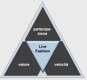 Live Fashion Model - Ispira Ltd