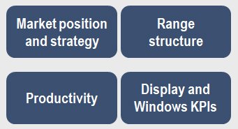 Retail Intelligence - 4 areas - Ispira Ltd