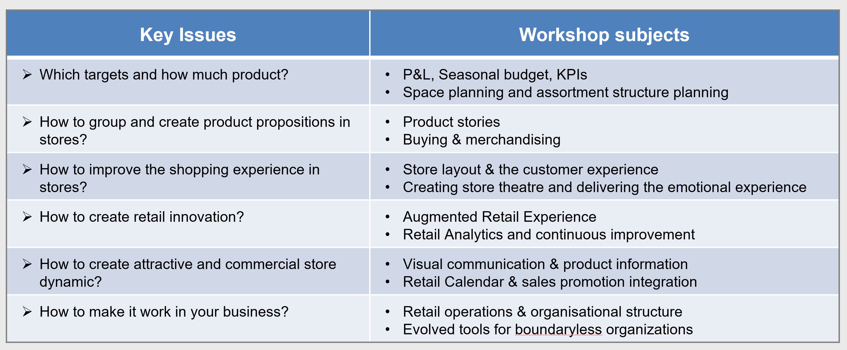 Workshop subjects - Ispira Ltd