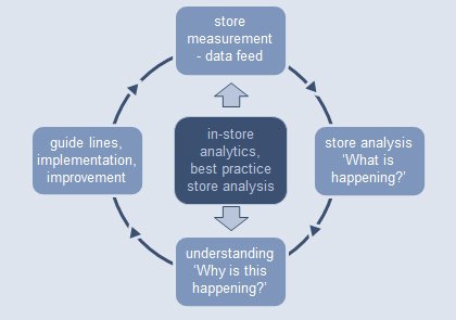 The New Approach to Retail Experience - Ispira Ltd