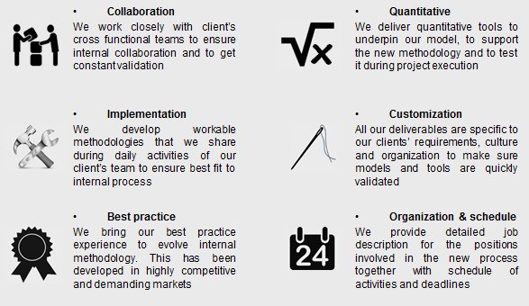 Best Practice Principles: Collaboration, Implementation, Best Practice, Quantitative, Customization, Organization & Schedule - Ispira Ltd