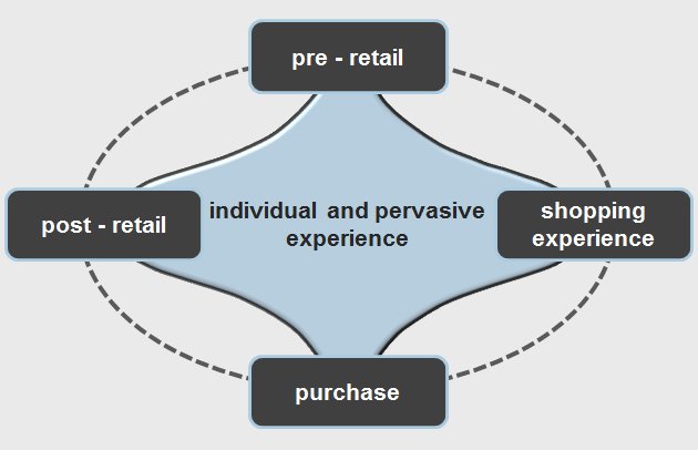 individual, pervasive retail experience - Ispira Ltd