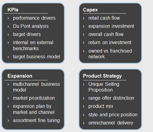 Retail Strategy Financials - Ispira Ltd
