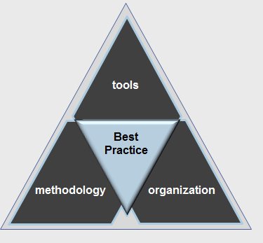 Methodology, Tools, Organization - Ispira Ltd