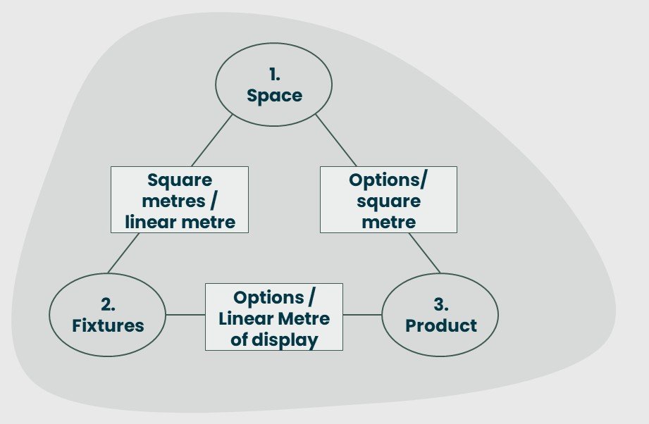 Ispira Retail Pathflow - Evolved Customer Journey Planning and Management Retail Experience - Ispira Ltd