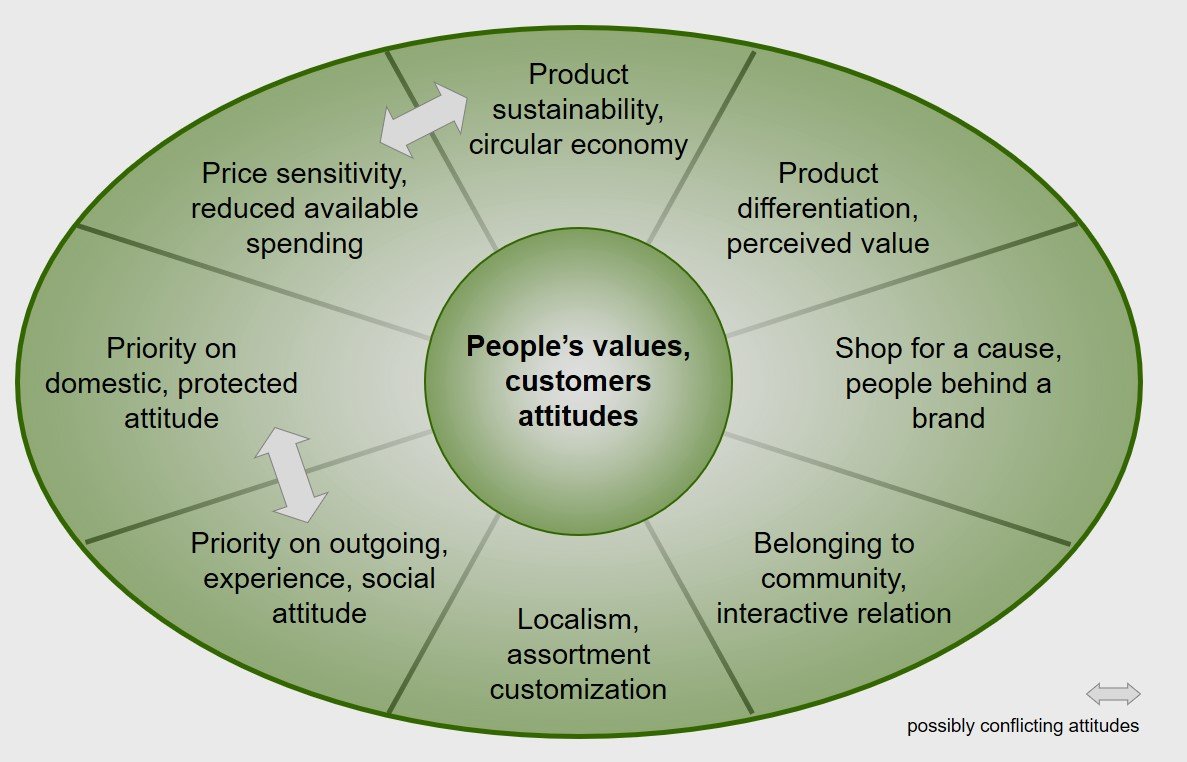 People’s values, customers attitudes - Ispira Ltd